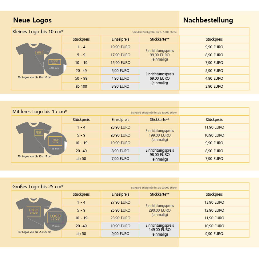 Stickpreise für Arbeitskleidung